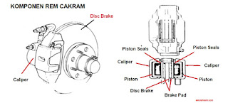 komponen rem cakram