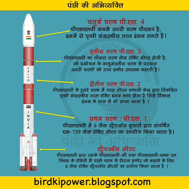 PSLV Full Detail with ISRO's 100th satellite PSLV-C40 (हिन्दी में)