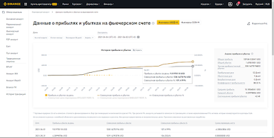 MultiStrategy Bot для торговли бессрочными фьючерсами на бирже Binance - статистика торговли ботом c 01.09.2021 по 10.09.2021 + PNL