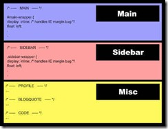 Tutorial 4 Tutorial & Bisnis