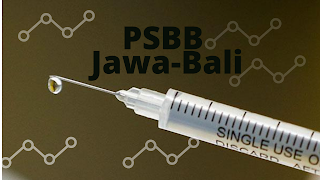 PSBB Jawa-Bali