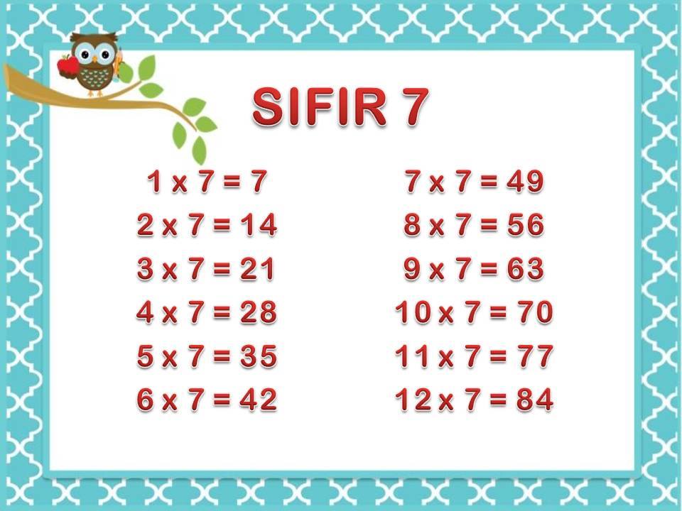 Sifir 1 Hingga 20 - Owl - Sekadar Perkongsian