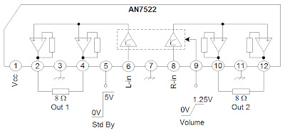 Schematic AN7522