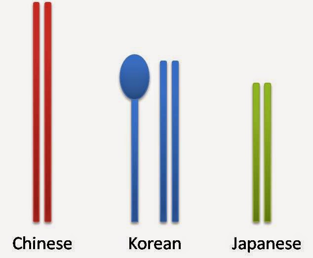 Japanese Chinese And Korean Chopsticks Are Different Archzaki Net