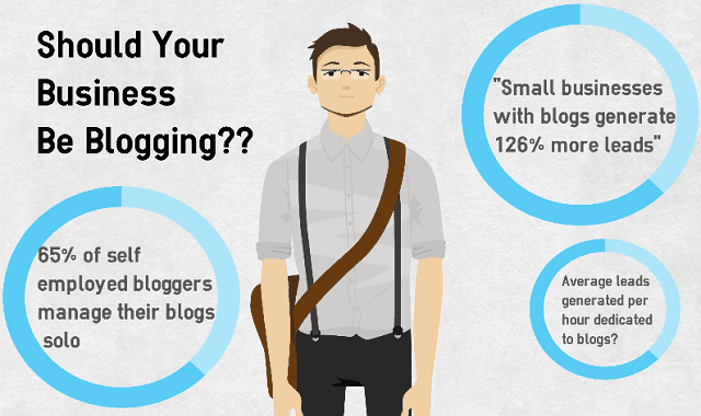 Image: Should Your Business Be Blogging?