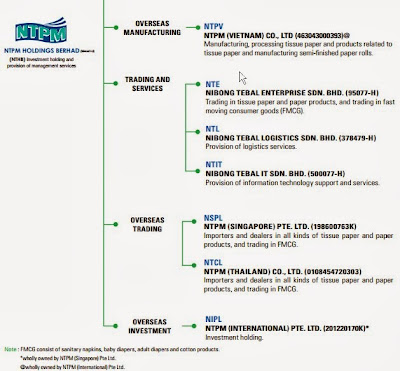 http://matureman2011.blogspot.com/2013/09/ntpm-holdings-berhad-5066.html