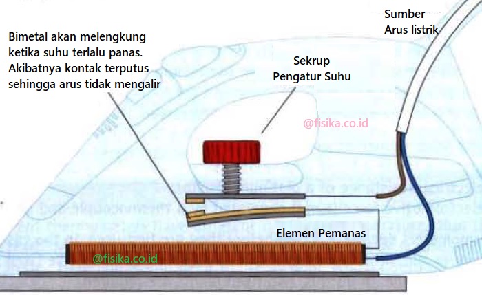 Prinsip Kerja Bimetal sebagai Sensor Suhu pada Setrika Listrik