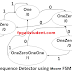 Trending Verilog code and VHDL code on FPGA