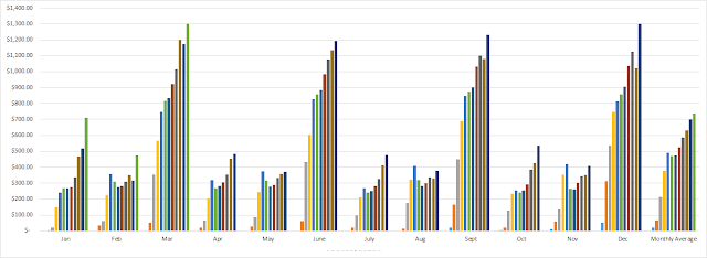 dividend growth investing | dividends | financial independence | freedom