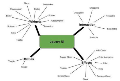 Pengertian JQueryUI Fitur dan Manfaat JQueryUI 