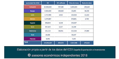 asesores económicos independientes 160-7 Francisco Javier Méndez Lirón