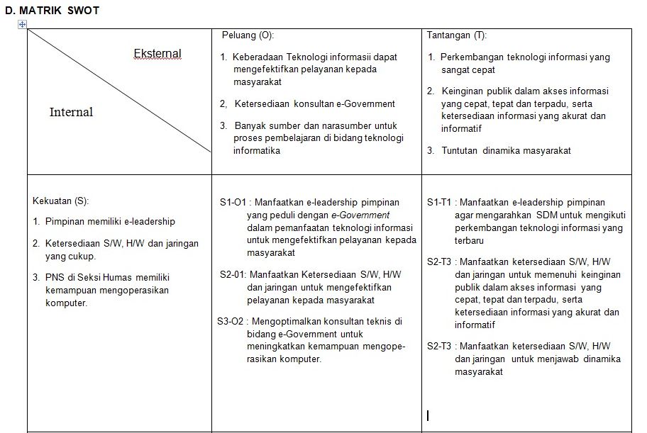 KANTOR INFORMASI DAN PERHUBUNGAN PEJAGOAN: Tugas BAB IV