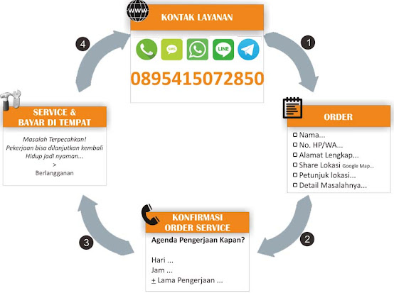 Cara Order Jasa Instal Ulang Komputer Terdekat Semarang