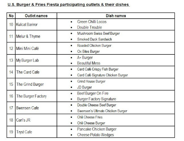 U.S. Burger & Fries Fiesta participating outlets & their dishes  2