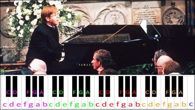 Candle in the Wind / Goodbye England's Rose by Elton John Piano / Keyboard Easy Letter Notes for Beginners