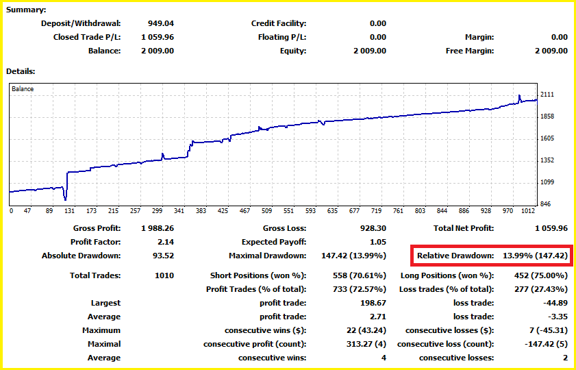 777 Binary Option Lowyat - 