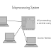 User View and System View in Operating System