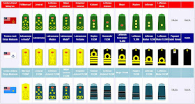 Angkatan Tentera Malaysia (ATM) - Lencana