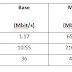 Perbandingan Magnetic Disk dan Optical Disk