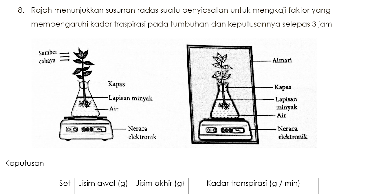 Contoh Soalan Kbat Bab 3 Sejarah Tingkatan 5 - Gambar Con