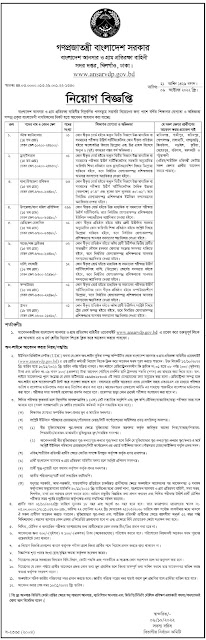 Bangladesh Ansar VDP Job Circular 2022-(356 Vacancy) ansarvdp.gov.bd Apply online