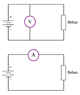 Hasil gambar untuk cara mengukur arus dan tegangan