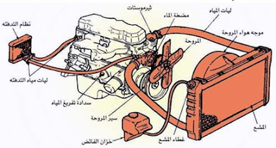 نظام تبريد محرك السيارة