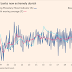 EMERGING MARKETS CENTRAL BANKS MOST DOVISH SINCE FINANCIAL CRISIS / THE FINANCIAL TIMES