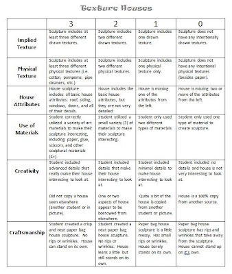 Art Room 104: Rubrics Galore!