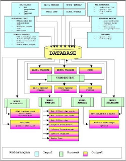 MANFAAT DATABASE