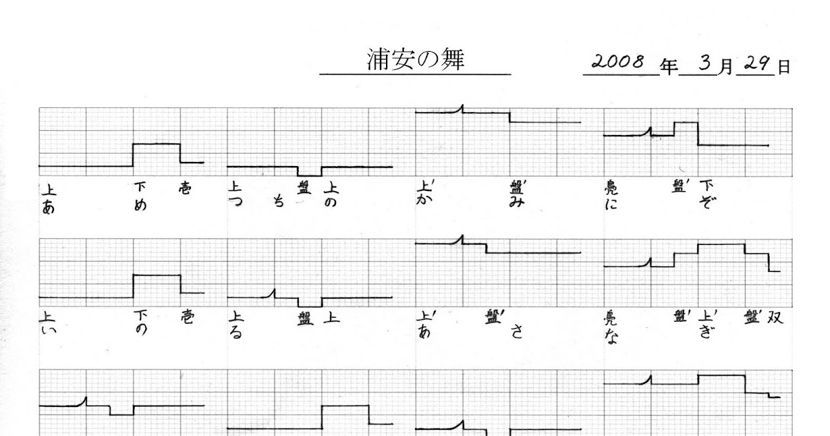 Perfect Comes From Perfect 浦安の舞