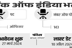 बैंक ऑफ इंडिया में ऑफिसर की 143 वैकेंसी, सैलरी 1 लाख के लगभग (Officer vacancy in Bank of India, salary around Rs 1 lakh)