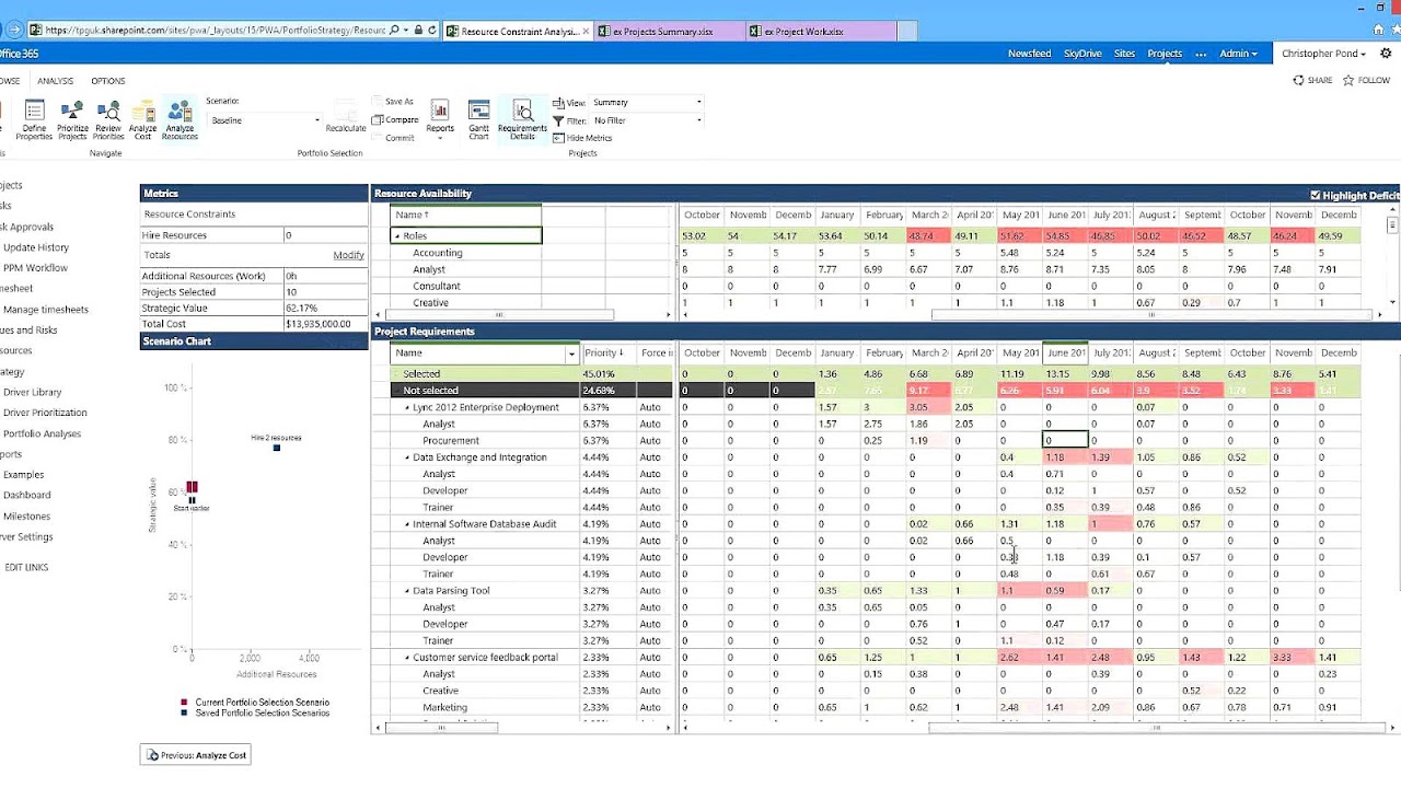 Office 365 Project Management