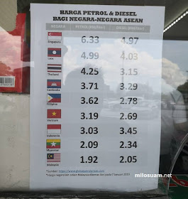 Senarai perbandingan harga minyak