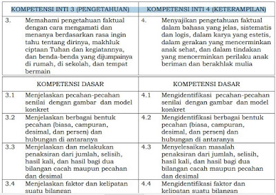 [SoalSiswa.blogspot.com] KI DAN KD MATEMATIKA KELAS IV SD/MI,