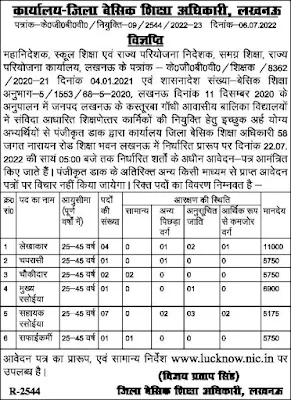 KGBV Lucknow Non Teaching Posts Recruitment