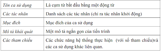 Mô tả sơ lược ca sử dụng