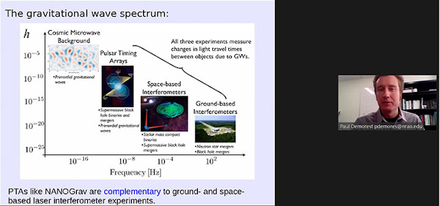 Using PTAs to extend observation of Gravitational Wave Spectrum  (Source: Paul Demorest, AAS 237)