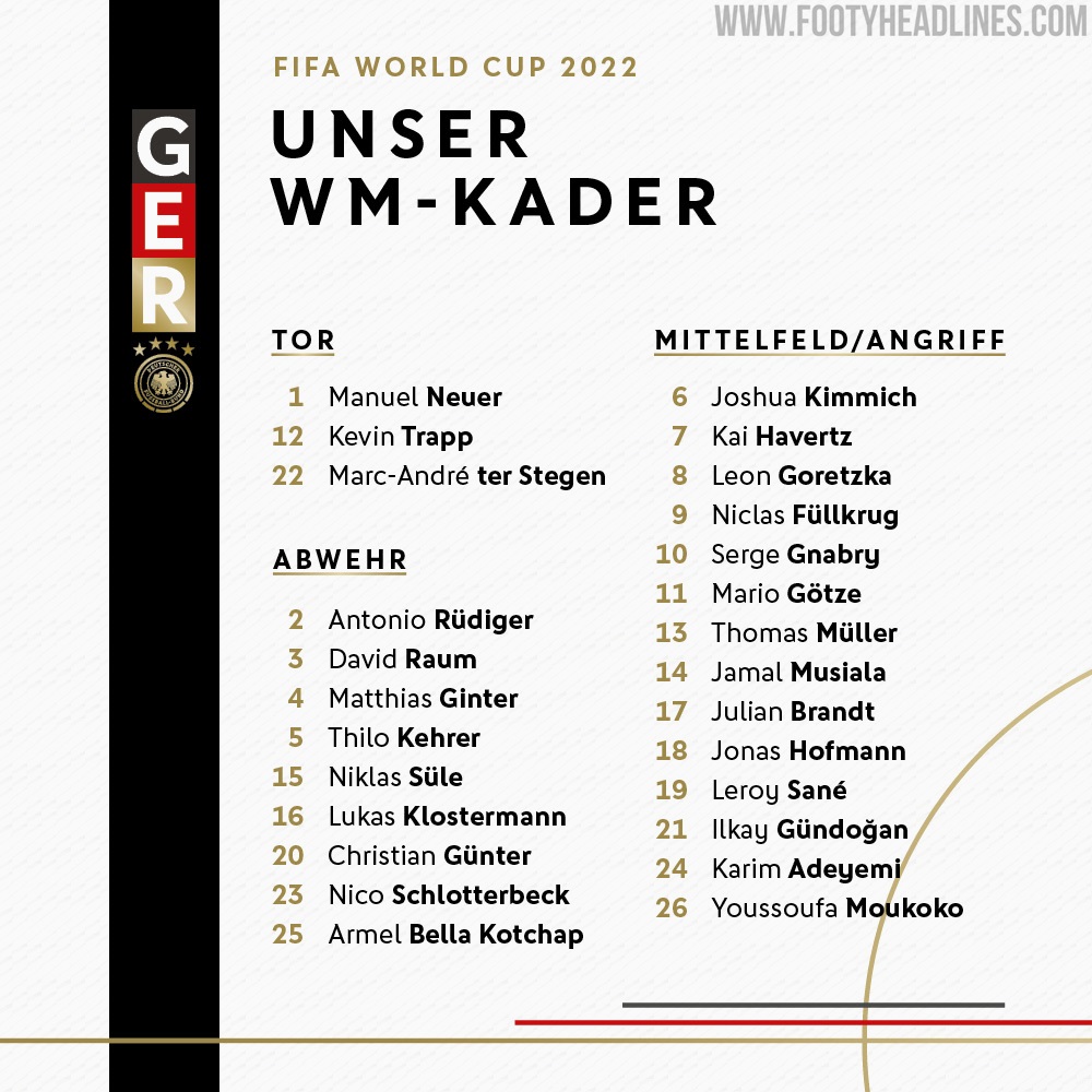Bundesliga players at the 2022 World Cup