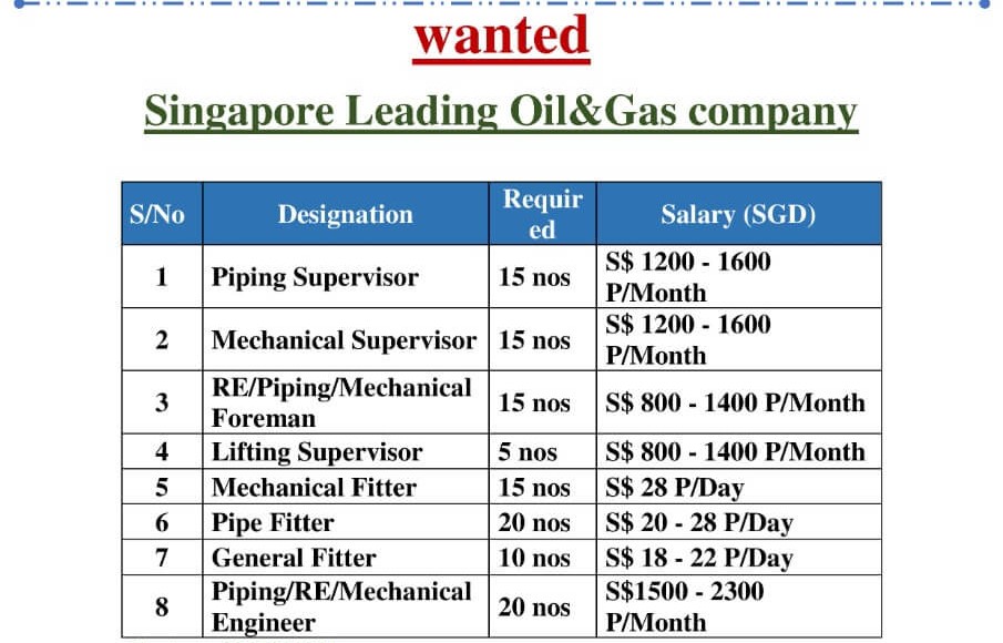Hiring for Oil and Gas Company in Singapore