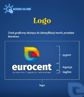 Zaprojektuj logo Twojej firmy w agencji reklamowej Eurocent Opole 