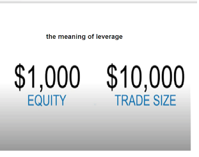 What is Leverage in forex trading