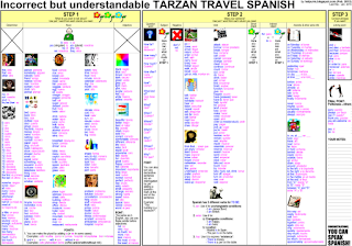 TARZAN TRAVEL SPANISH (for English or Japanese speakers)