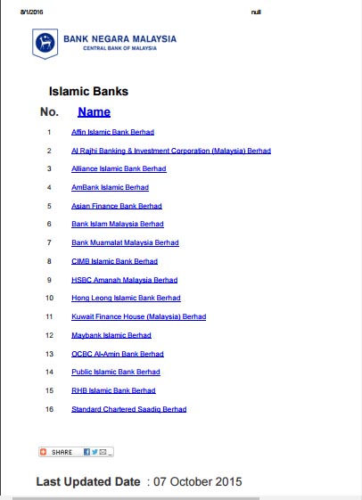 senarai bank-bank islam di Malaysia
