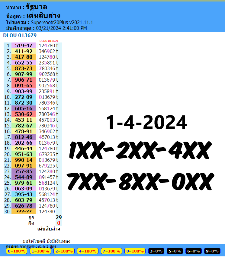 Thailand lottery result today, FOR 1-4-2024  2 DOWN