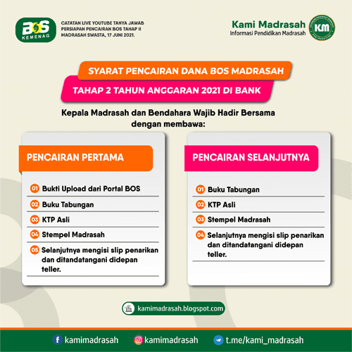Berkas Pencairan Dana BOS Madrasah Tahap 2 TA 2021 - Kami Madrasah