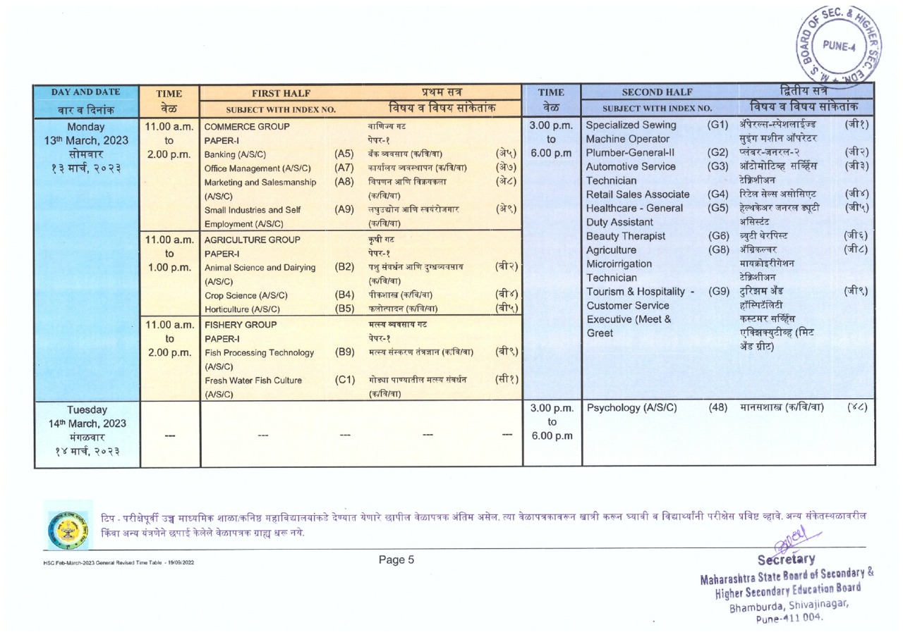 HSC time table 2023 Maharashtra Board