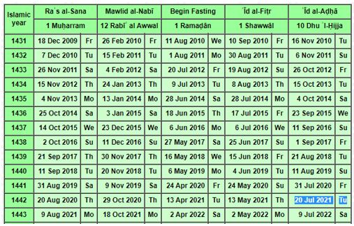 July 21 Holiday For Eidul Adha In The Philippines The Summit Express