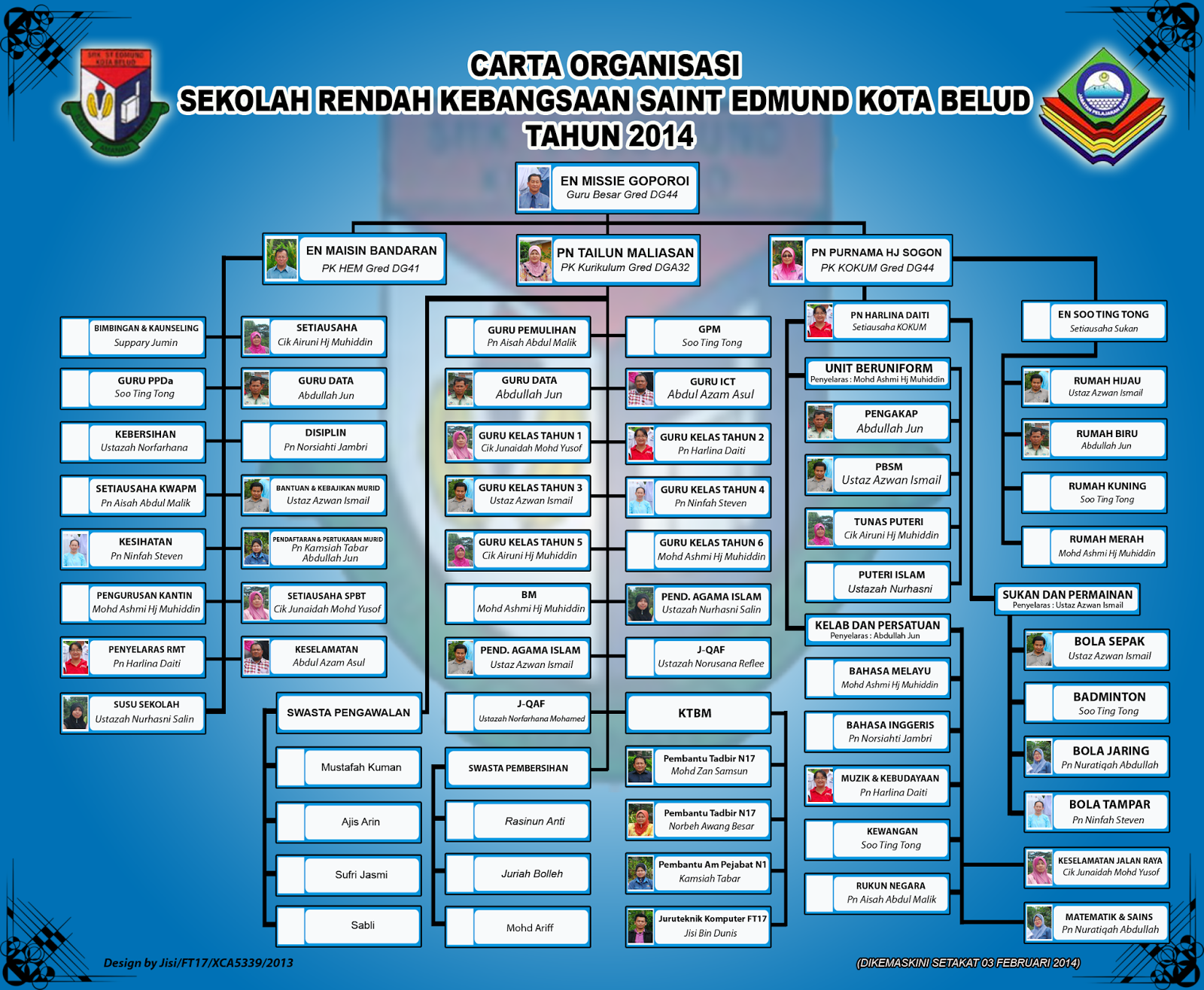 Contoh Carta Organisasi Kelas Sekolah Rendah - Contoh Oliv