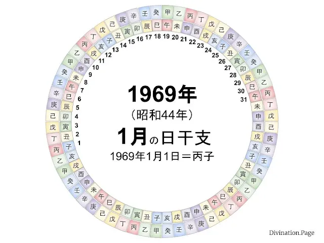 1969年（昭和44年）1月の日干支の図